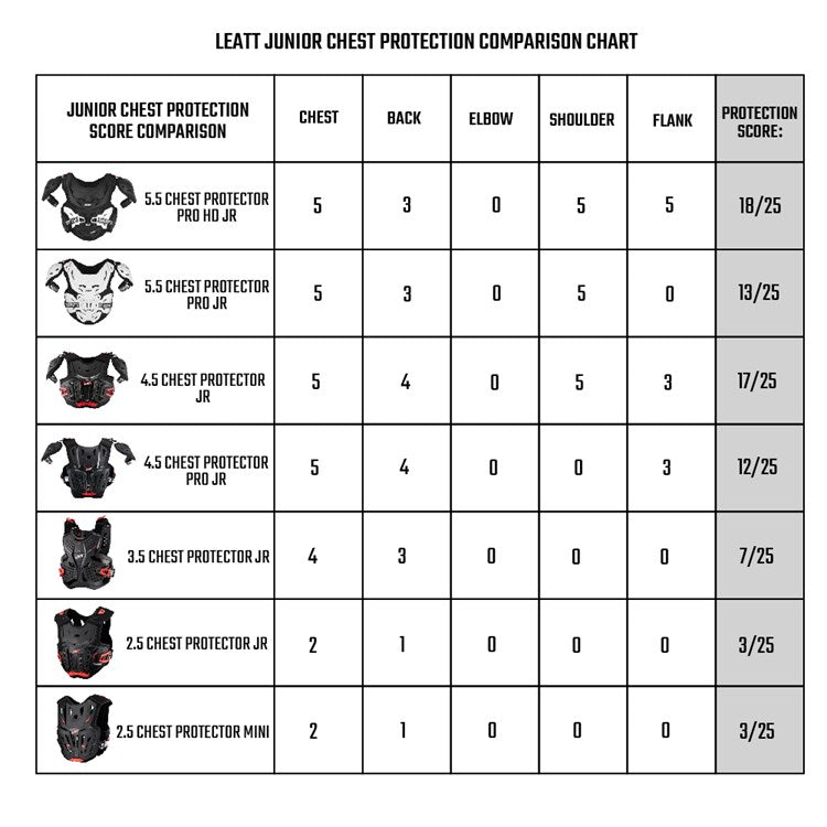 Leatt CHEST PROTECTOR 3.5 JUNIOR BLACK/RED LARGE/X-LARGE 147-159CM