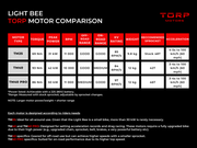 Torp TM25 Motor for SurRon Light Bee