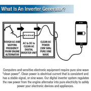 Hyundai 2.0kW / 2000W Inverter Generator, Recoil Start, Pure Sine Wave | HY2350Si
